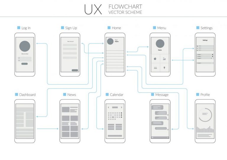 Diferencia Entre Ux Y Ui Dia 8 Publicidad 3482